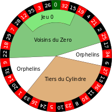 roulette strategie casino